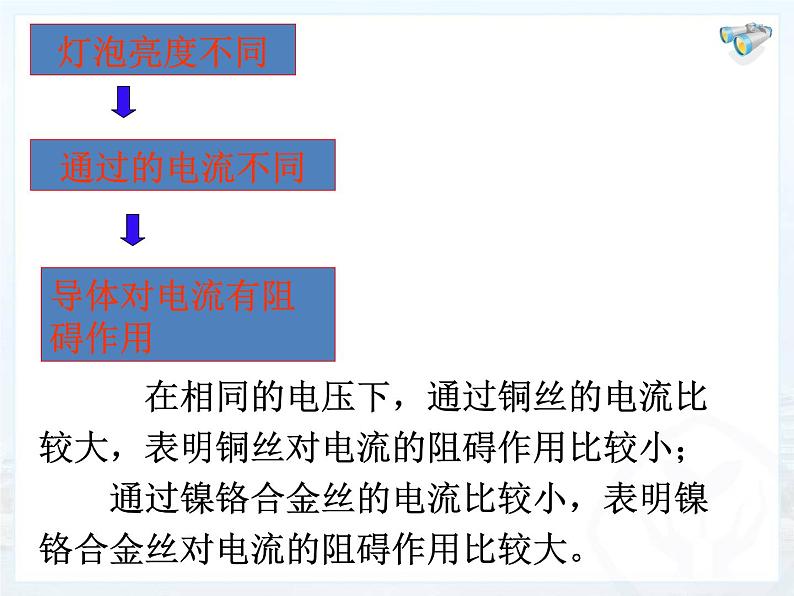 2020_2021学年初中物理沪粤版九年级上册 14.1怎样认识电阻课件（53张PPT）05