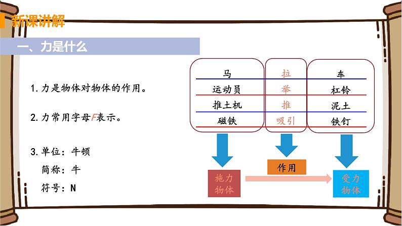 初中物理苏科版八年级下册第八章——一、 力  弹力课件PPT第6页