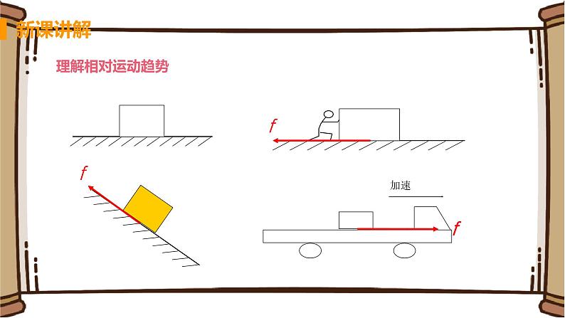 初中物理苏科版八年级下册第八章——三、摩擦力课件PPT第8页