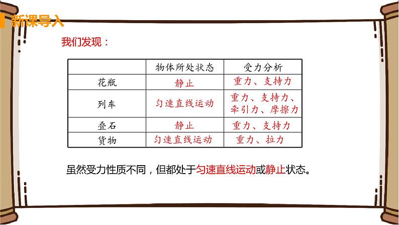 初中物理苏科版八年级下册第九章——一、二力平衡课件PPT05