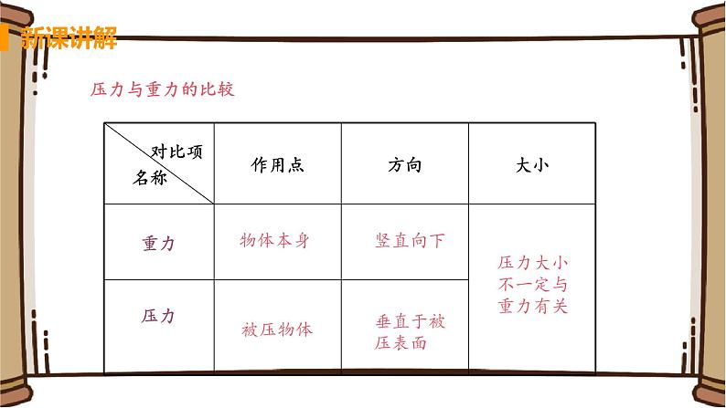 初中物理苏科版八年级下册第十章——一、压强【课件+视频素材】08