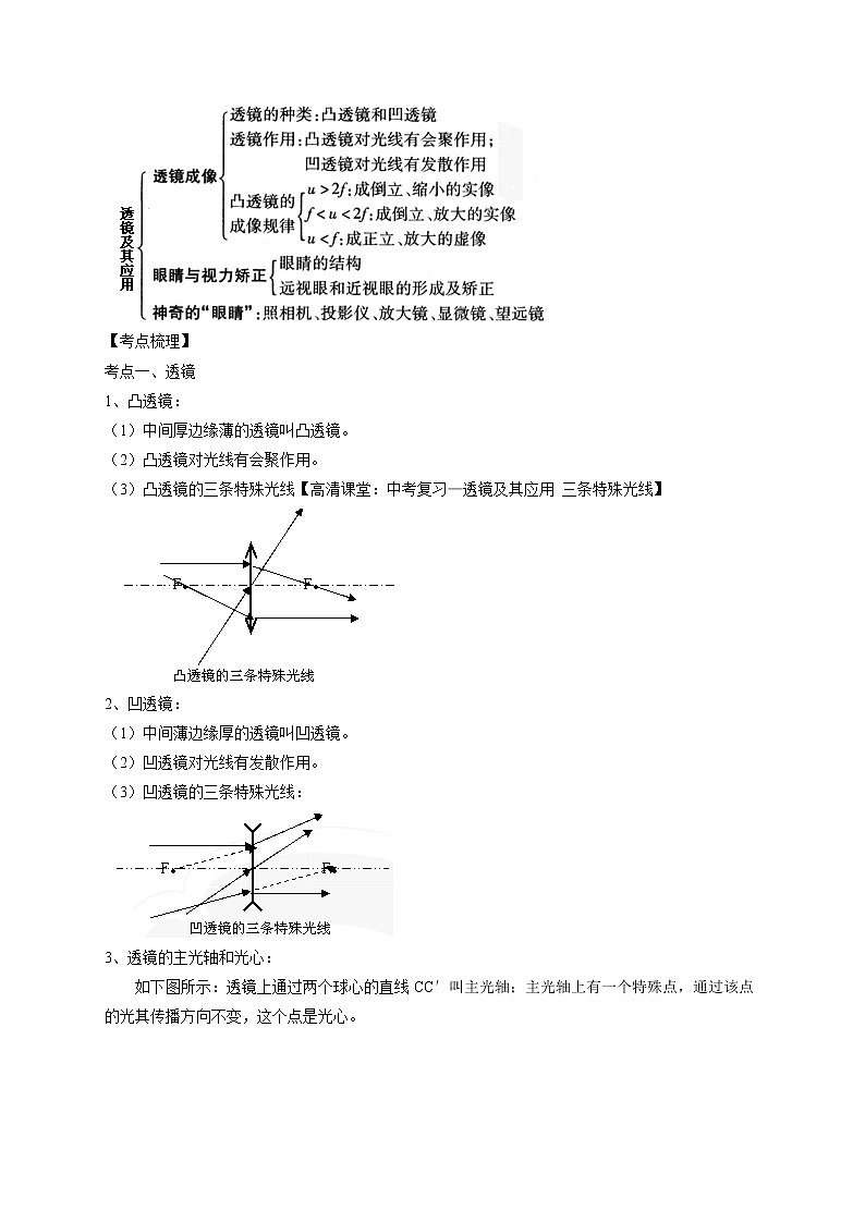 专题03透镜及其应用-备战2022年中考物理一轮复习考点微专题学案03