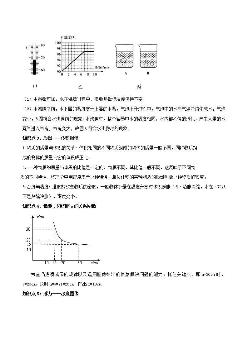 中考图像类问题第2页