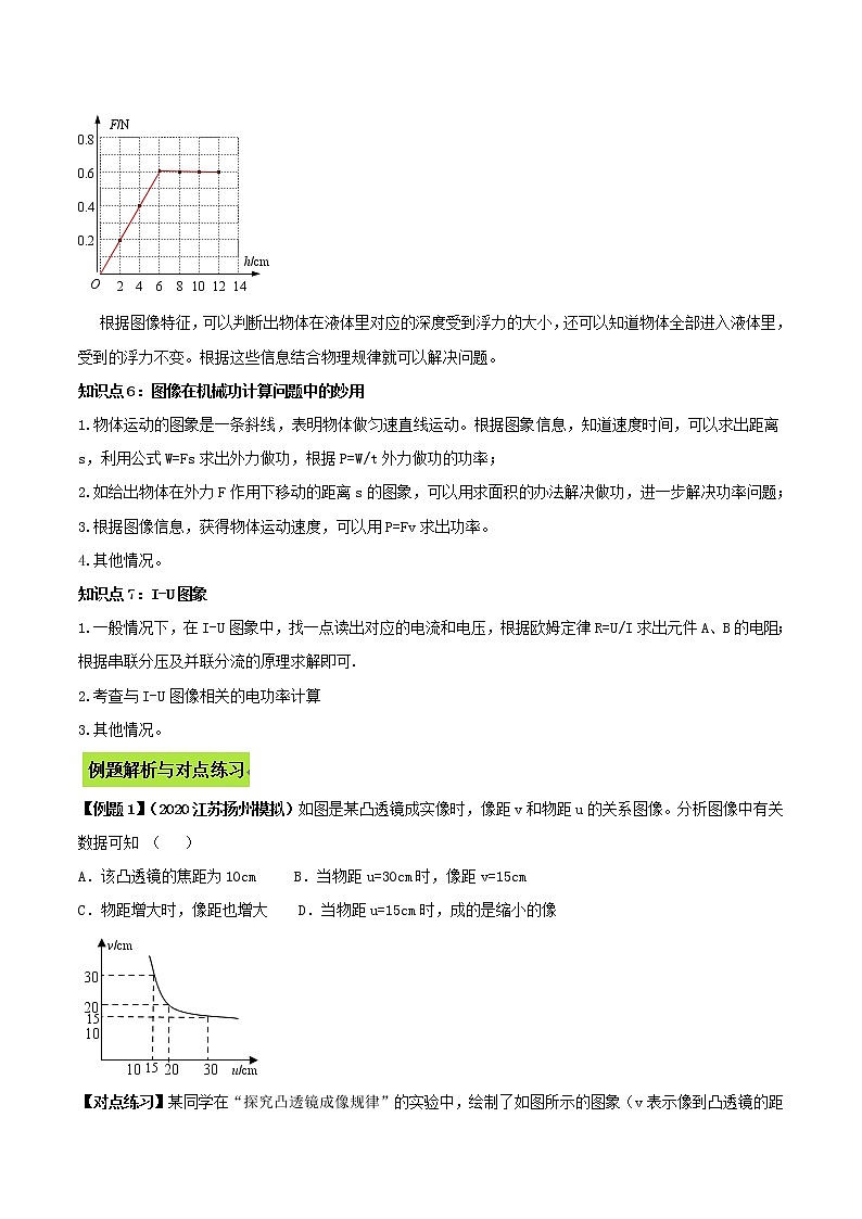 中考图像类问题第3页