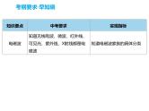 15信息的传递课件PPT