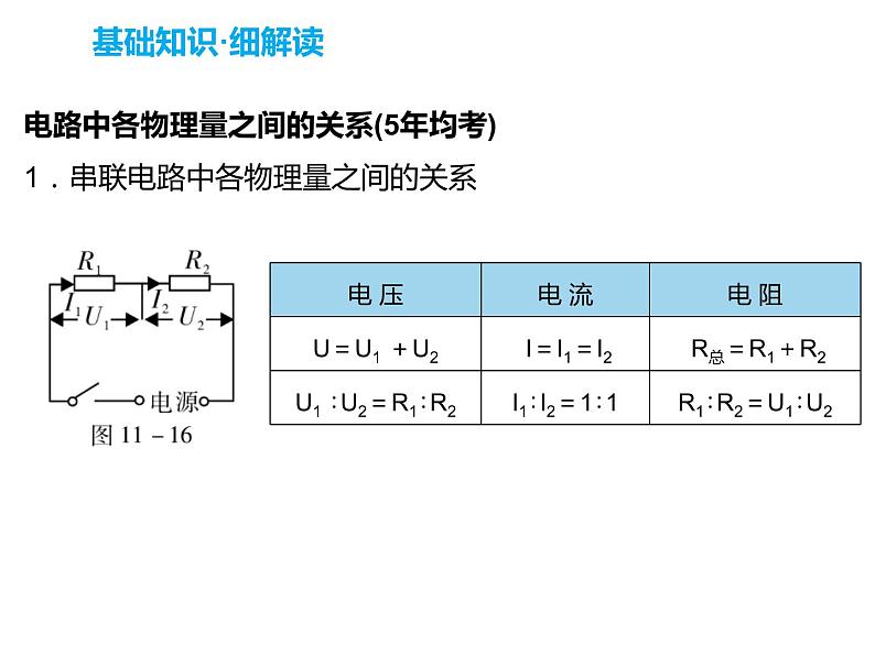 11第十一讲 欧姆定律（第2课时）课件PPT第3页