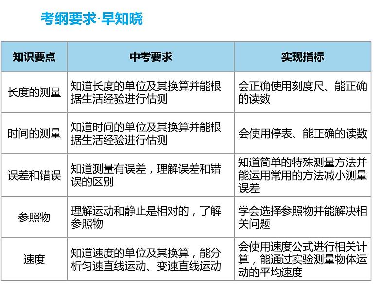 1简单机械运动课件PPT02