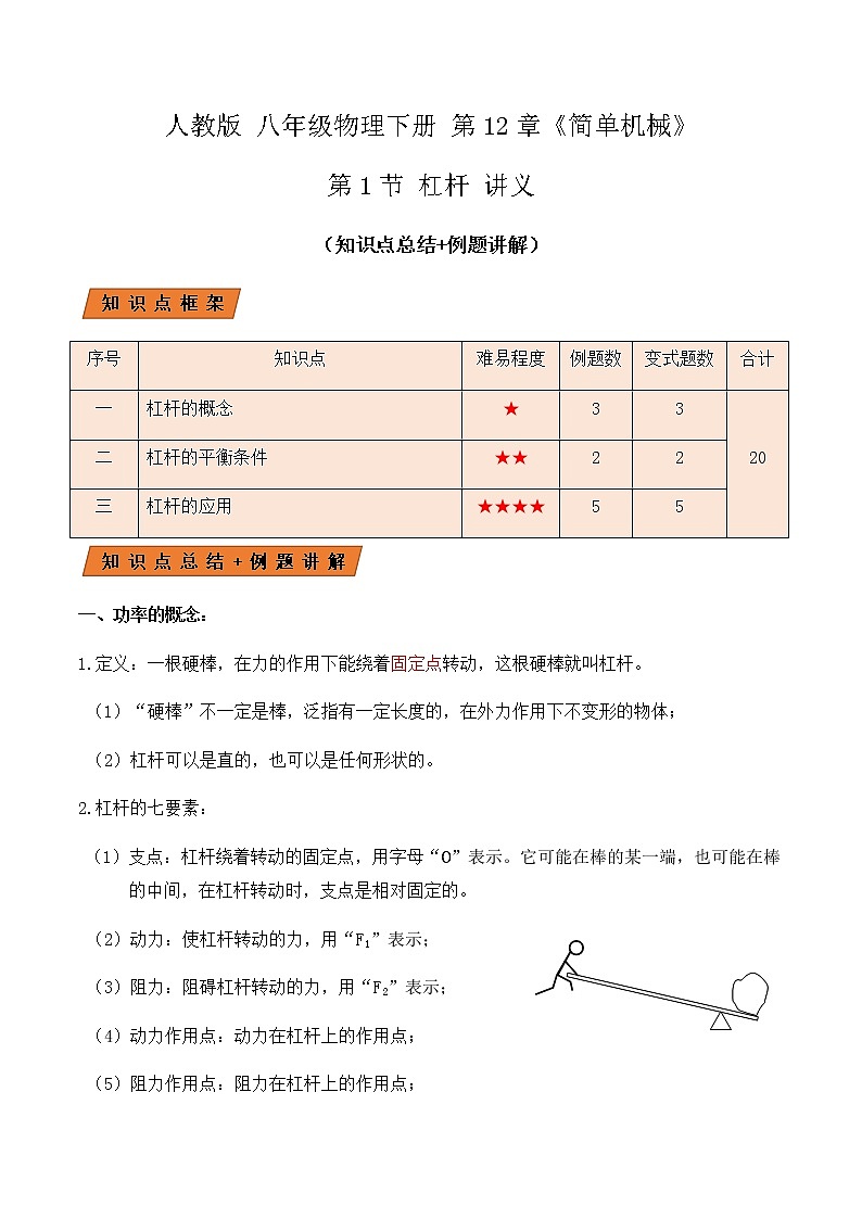 12.1 杠杆（讲义）-人教版初中物理八年级下册辅导讲义（解析版+原卷版）01