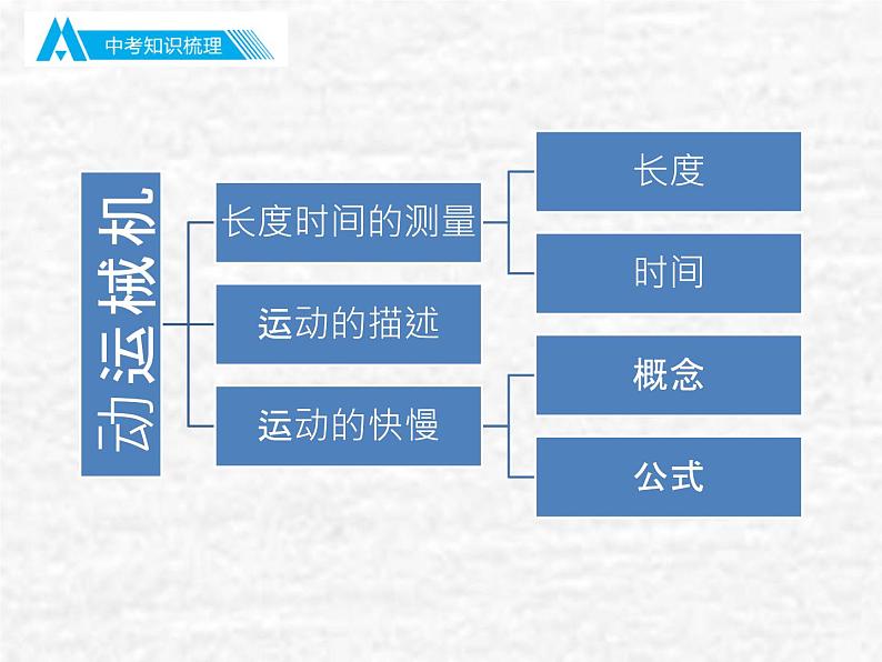 中考物理总复习01 教材基础PPT课件第3页