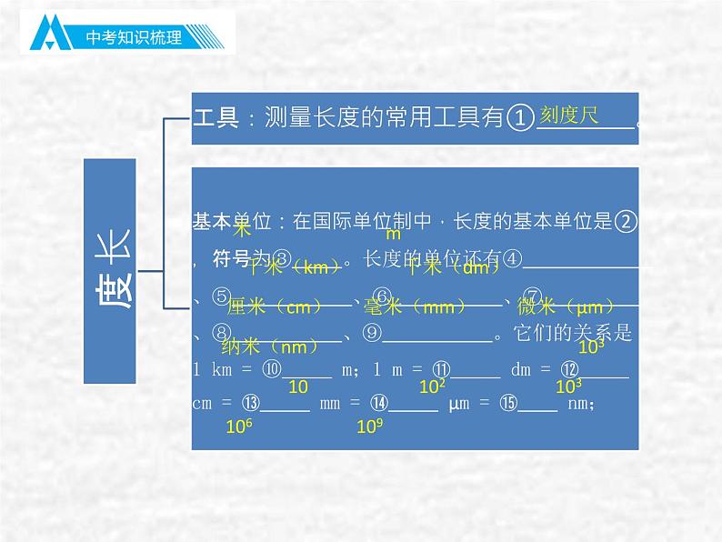 中考物理总复习01 教材基础PPT课件第4页