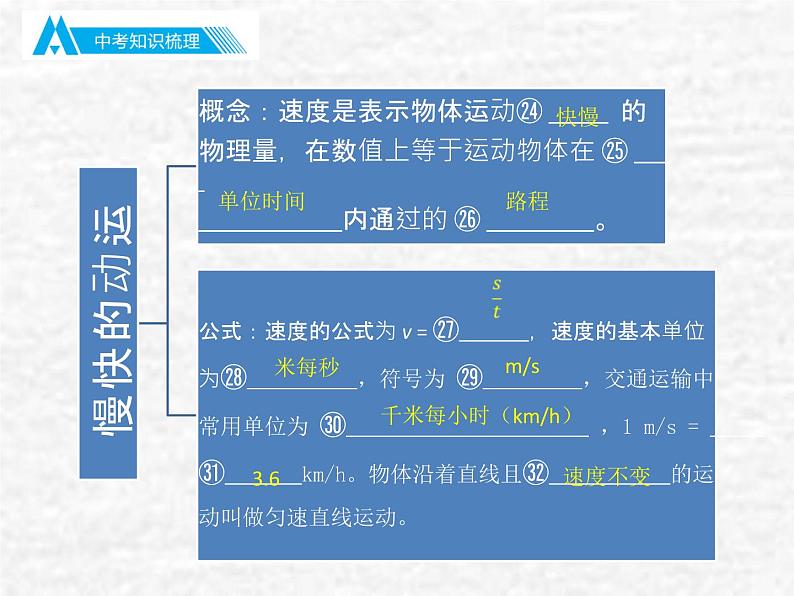 中考物理总复习01 教材基础PPT课件第7页