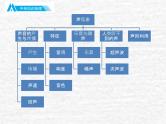 中考物理总复习02 声现象PPT课件