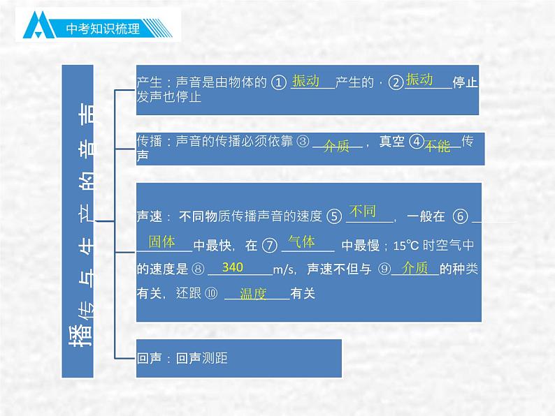 中考物理总复习02 声现象PPT课件04