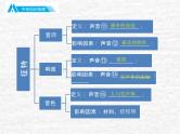 中考物理总复习02 声现象PPT课件
