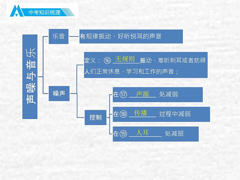 中考物理总复习02 声现象PPT课件06