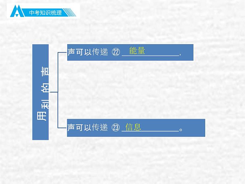 中考物理总复习02 声现象PPT课件08