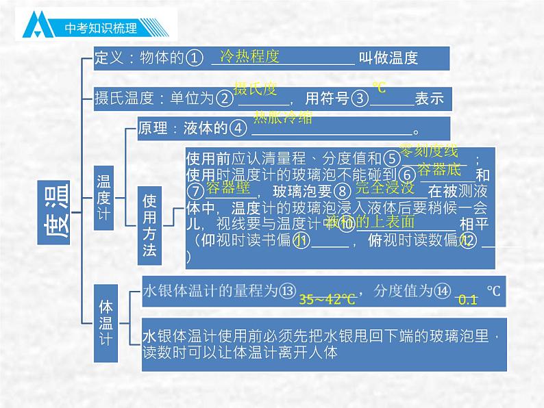 中考物理总复习03 物态变化PPT课件04