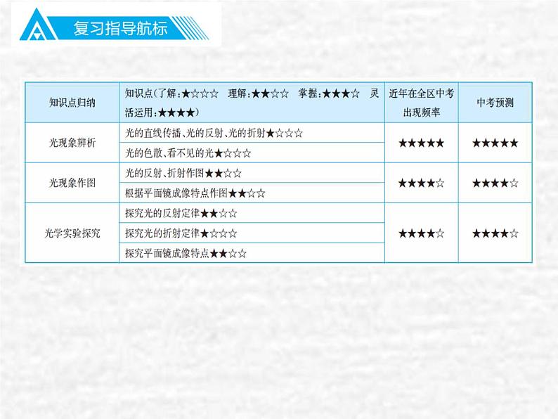 中考物理总复习04 光现象 PPT课件02