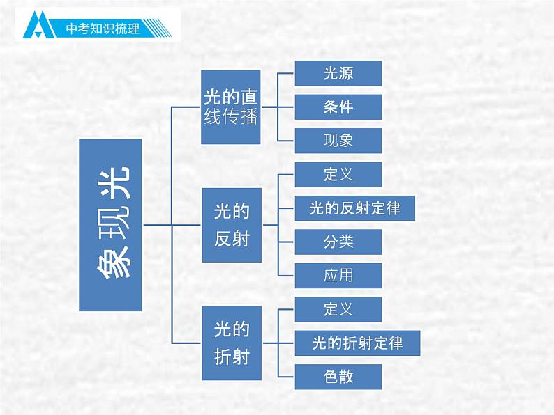 中考物理总复习04 光现象 PPT课件03