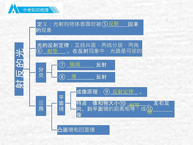 中考物理总复习04 光现象 PPT课件05