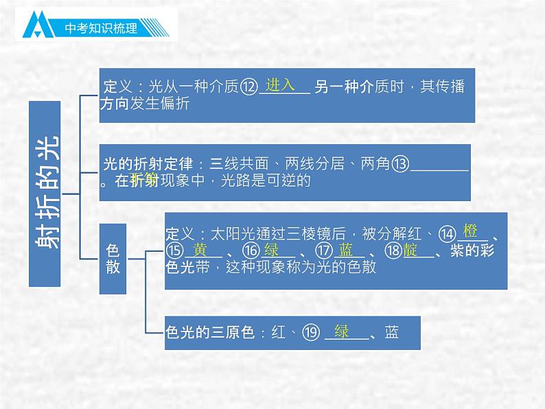 中考物理总复习04 光现象 PPT课件06