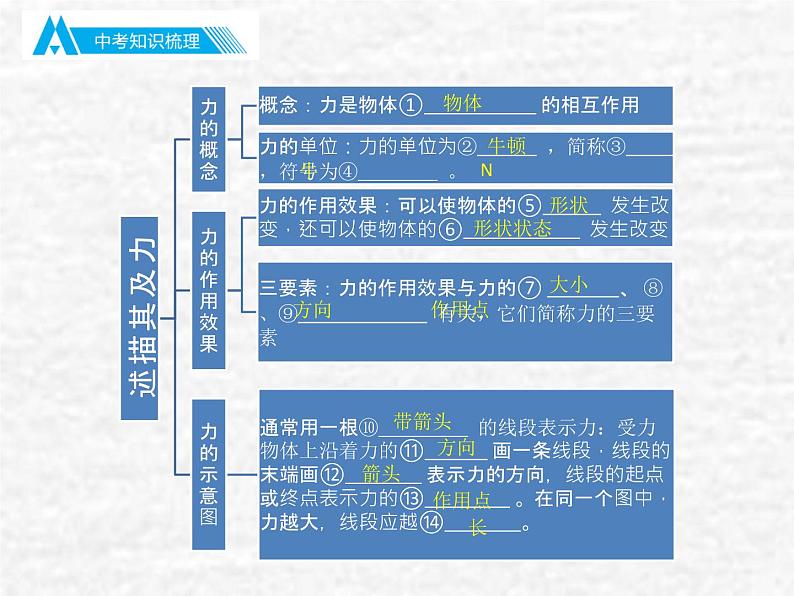 中考物理总复习07-08 力 运动和力PPT课件04
