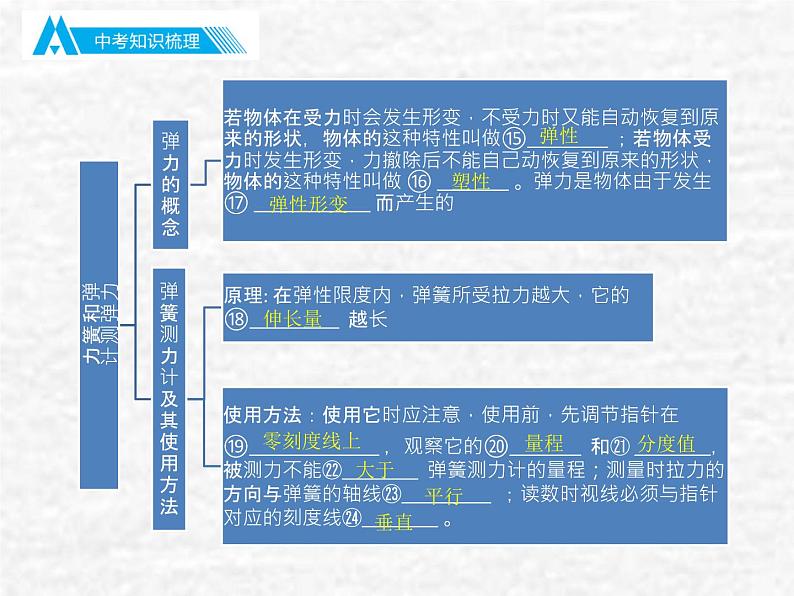 中考物理总复习07-08 力 运动和力PPT课件05
