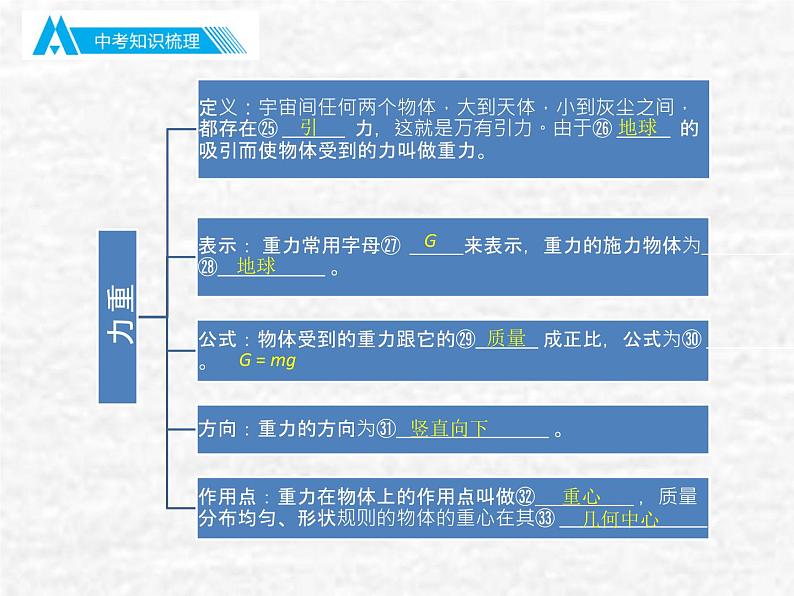 中考物理总复习07-08 力 运动和力PPT课件06
