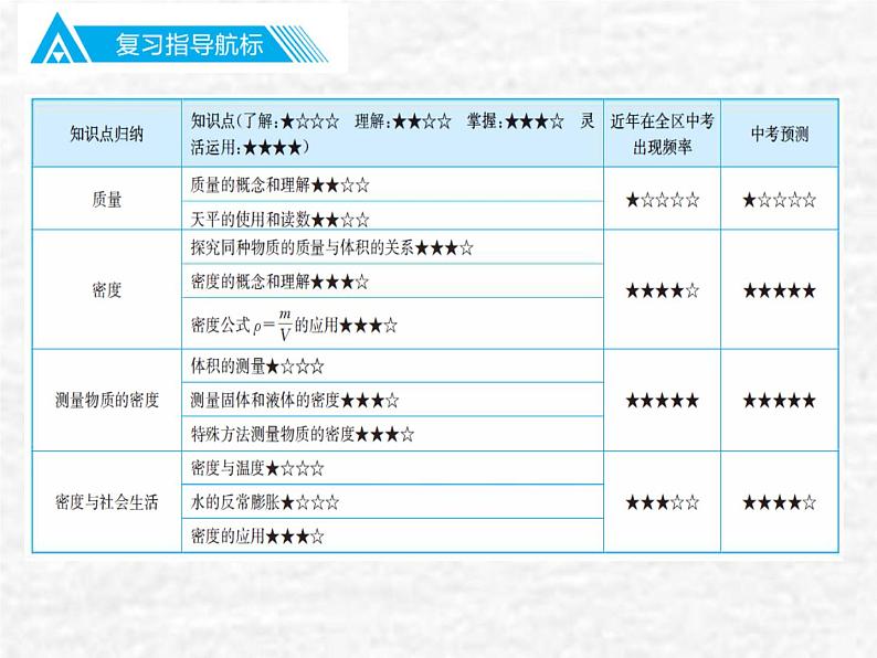 中考物理总复习06 质量与密度PPT课件第2页