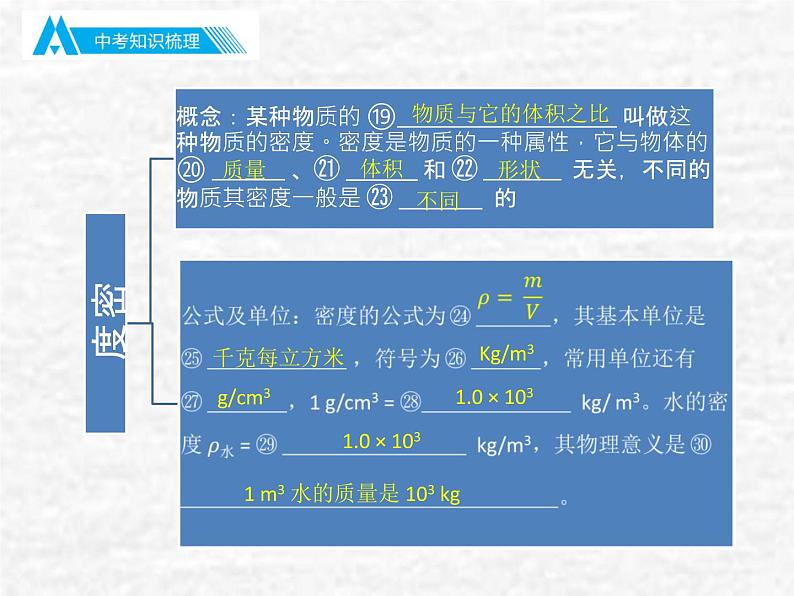 中考物理总复习06 质量与密度PPT课件第6页