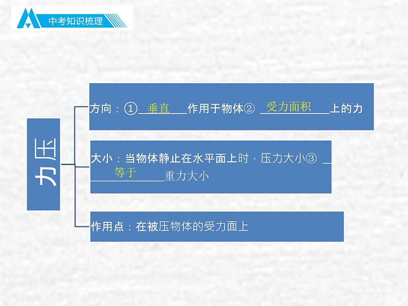 中考物理总复习09 压强PPT课件04