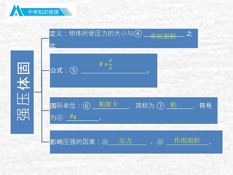 中考物理总复习09 压强PPT课件05