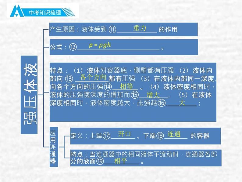 中考物理总复习09 压强PPT课件06