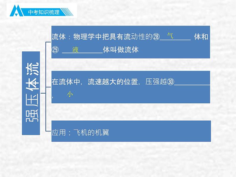 中考物理总复习09 压强PPT课件08