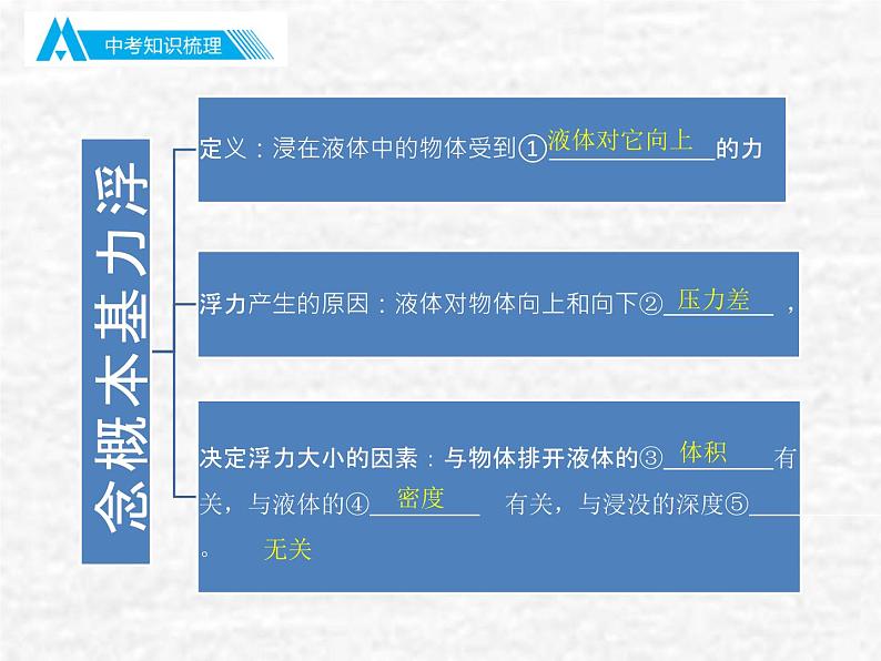 中考物理总复习10 浮力00PPT课件第4页