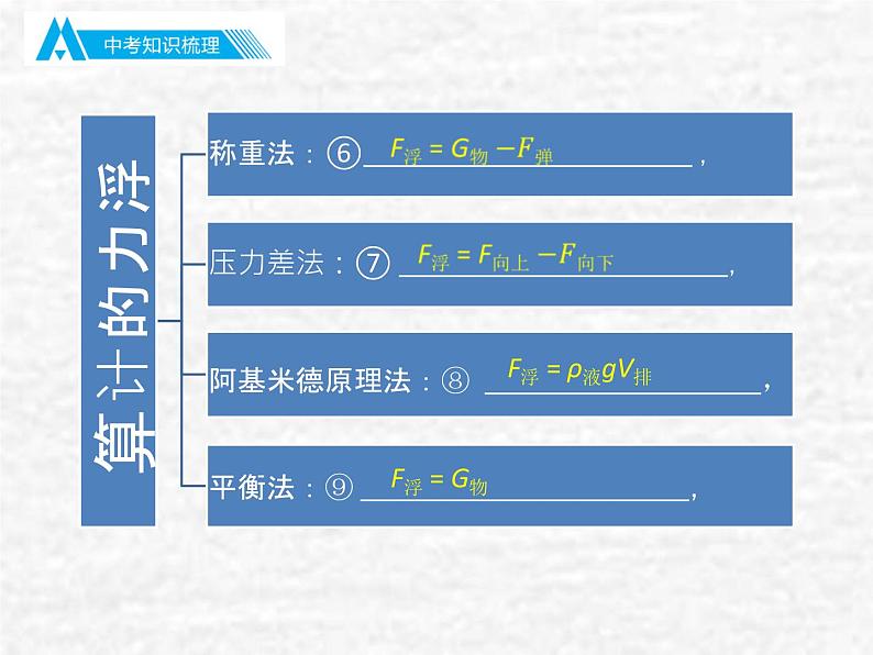 中考物理总复习10 浮力00PPT课件第5页