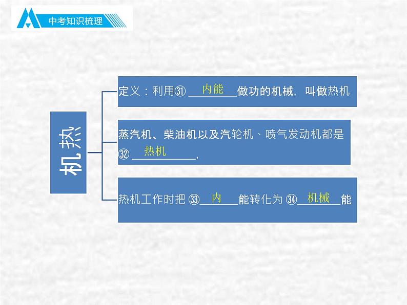 中考物理总复习13-14 内能 内能的利用PPT课件第8页