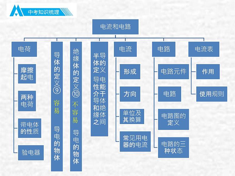 中考物理总复习15 电流与电路PPT课件03