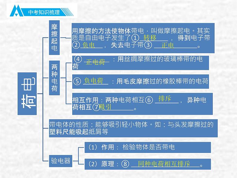 中考物理总复习15 电流与电路PPT课件04