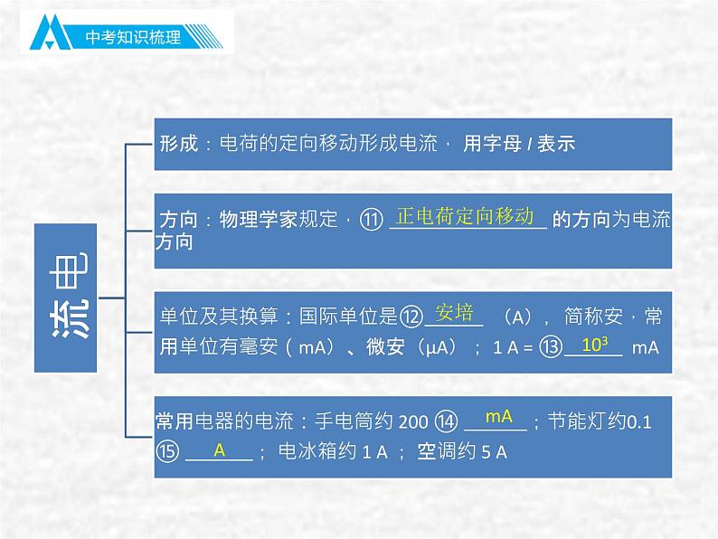 中考物理总复习15 电流与电路PPT课件05