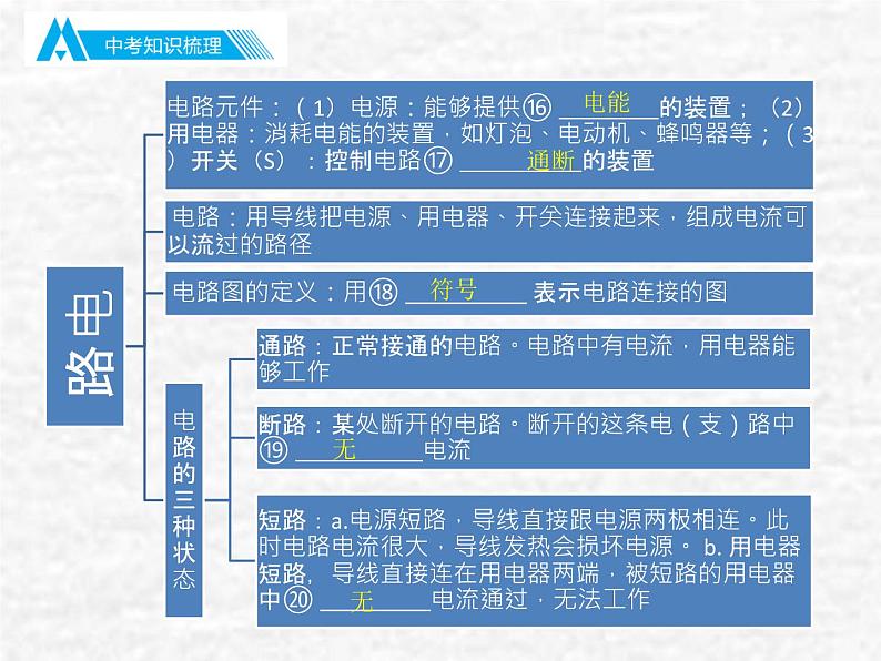 中考物理总复习15 电流与电路PPT课件06