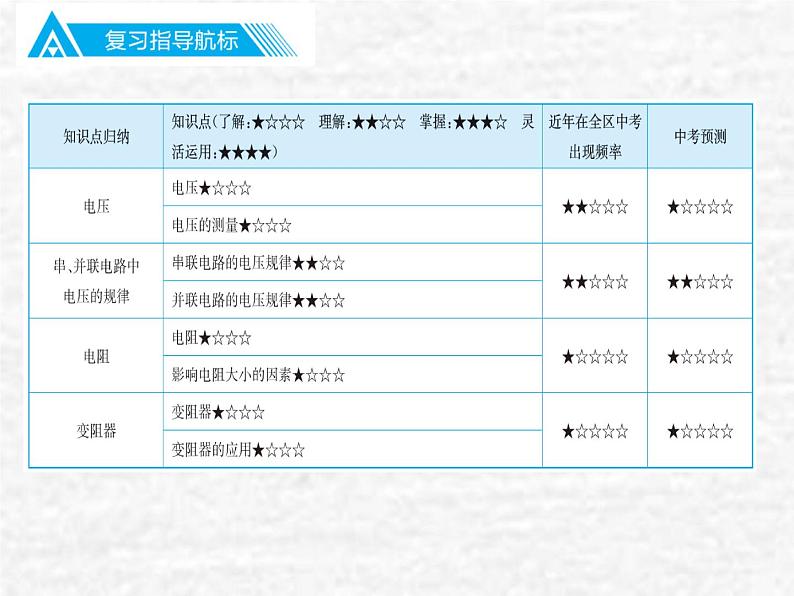 中考物理总复习16 电压与电阻PPT课件02