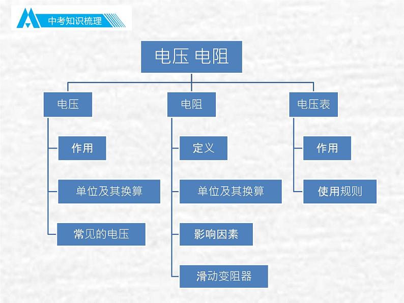 中考物理总复习16 电压与电阻PPT课件03