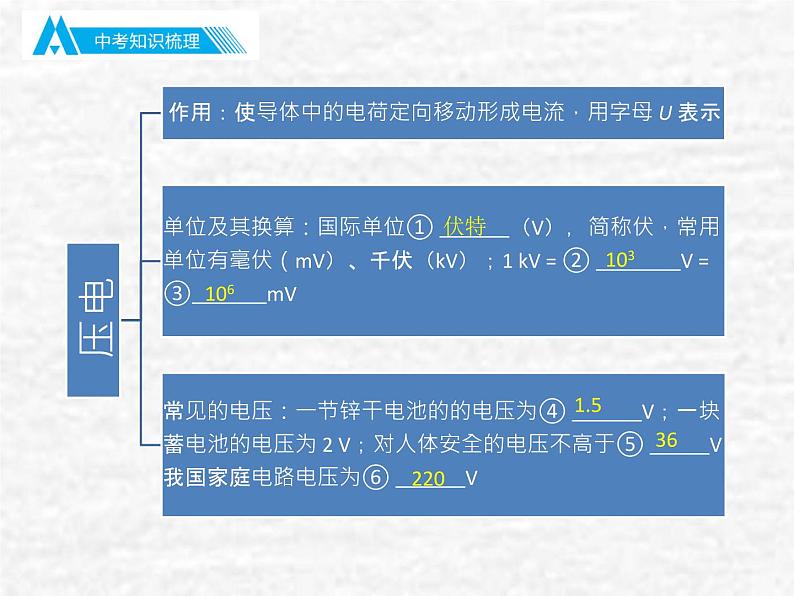 中考物理总复习16 电压与电阻PPT课件04