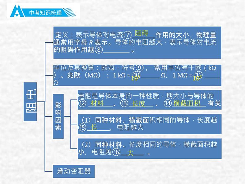 中考物理总复习16 电压与电阻PPT课件05
