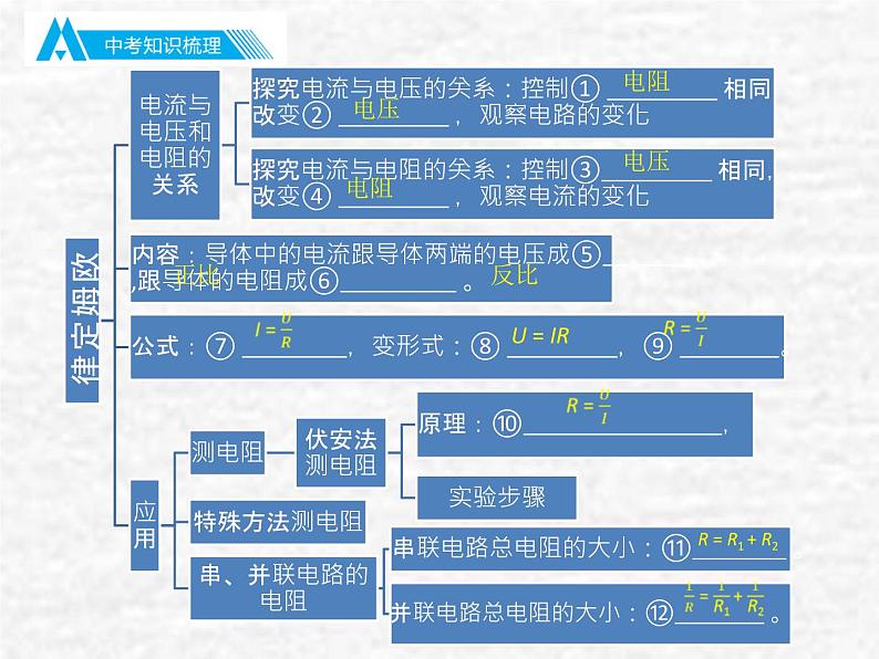 中考物理总复习17 欧姆定律PPT课件第3页