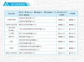 中考物理总复习21-22 信息的传递PPT课件