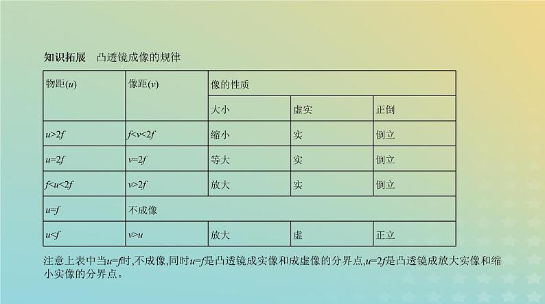 中考物理总复习3_专题三光现象PPT课件（福建专用）第7页