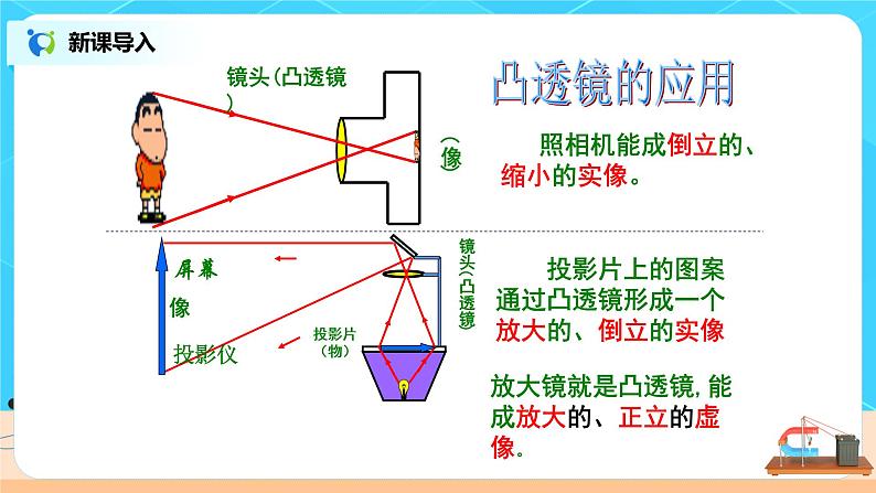 5.3《凸透镜成像的规律》（课件+教案+练习）03