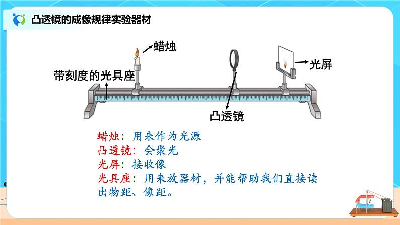 5.3《凸透镜成像的规律》（课件+教案+练习）04